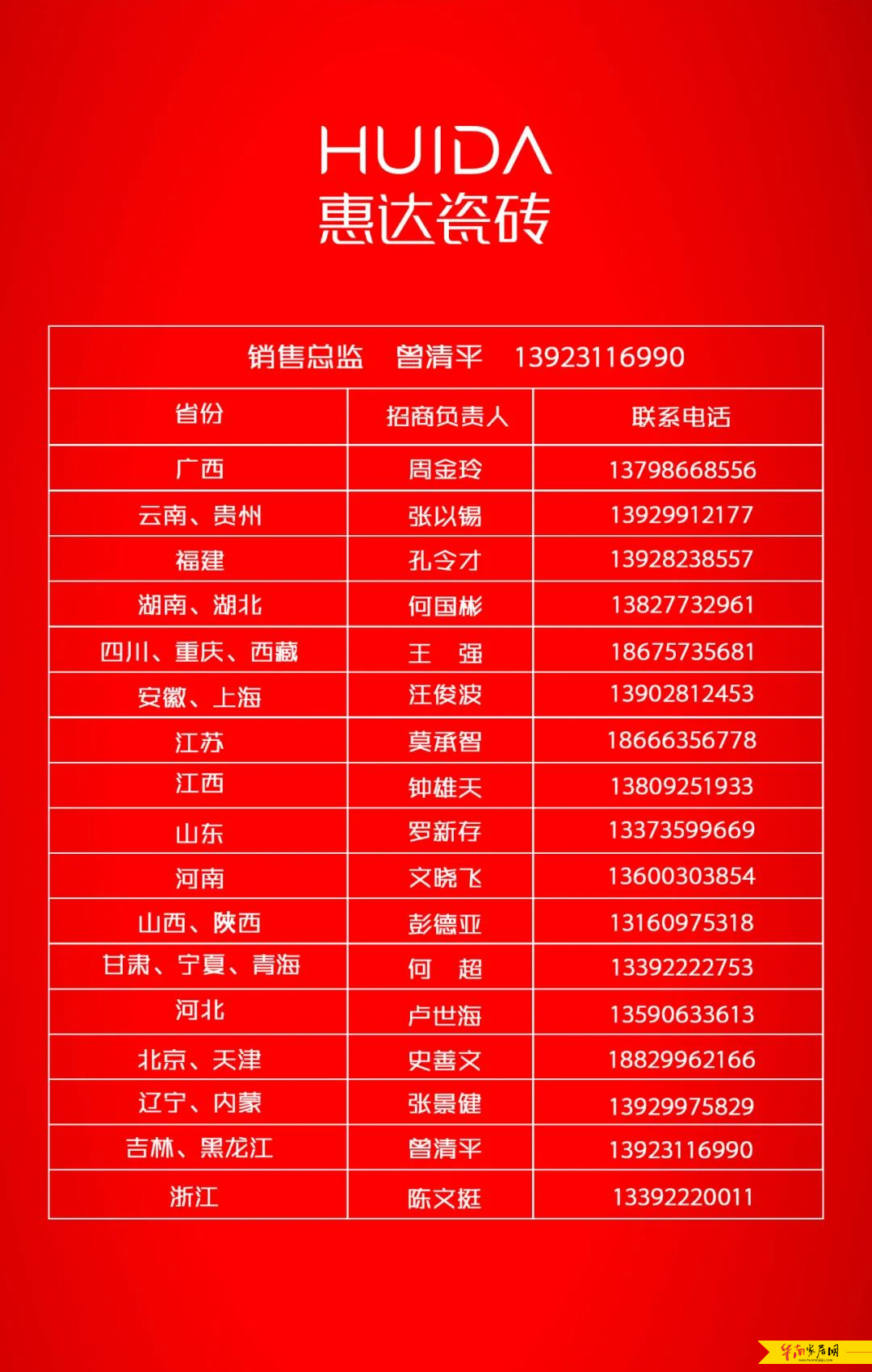 中国品牌日 |《人民日报》《大国品牌》等纷纷强势报道惠达