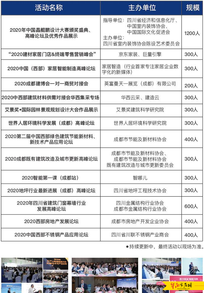 2020年8月20-22日,成都建博会助力中西部家居行业大发展