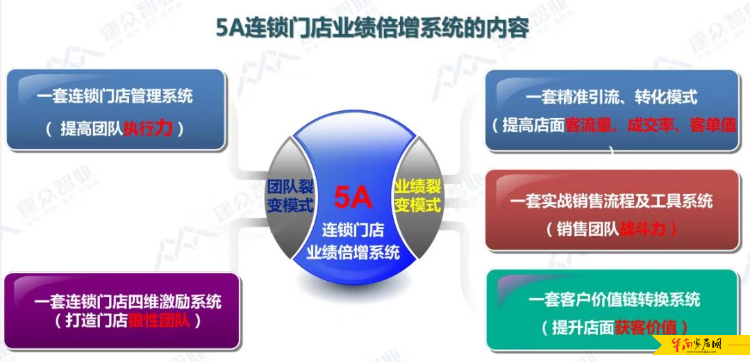 赋能终端,决胜2020:华鹏陶瓷携手建众唱响终端最强音