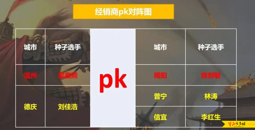 赋能终端,决胜2020:华鹏陶瓷携手建众唱响终端最强音